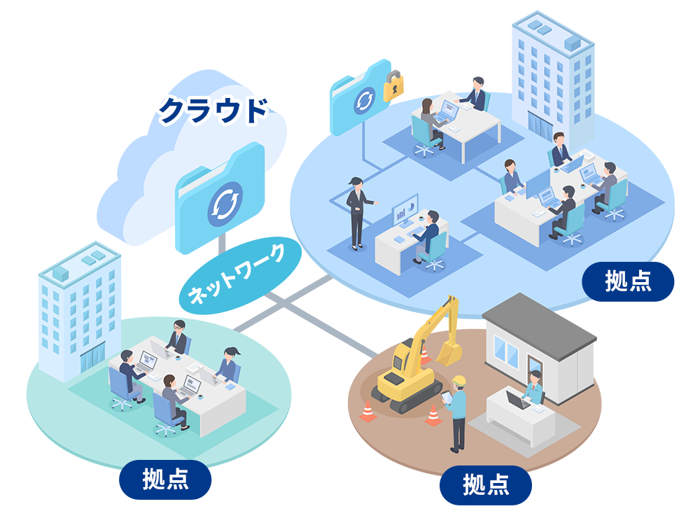 拠点間ネットワーク・クラウド環境構築